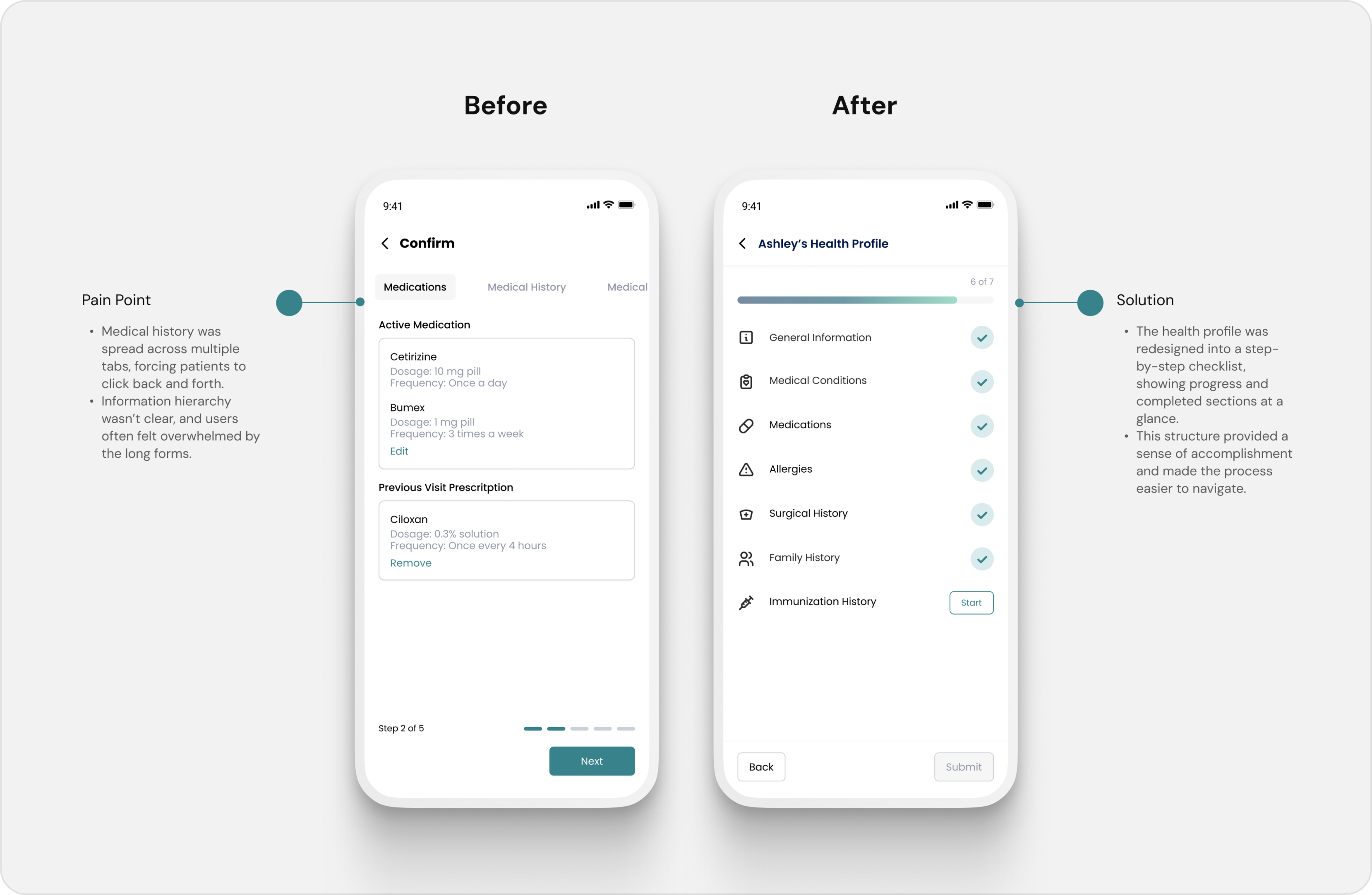Health Profile