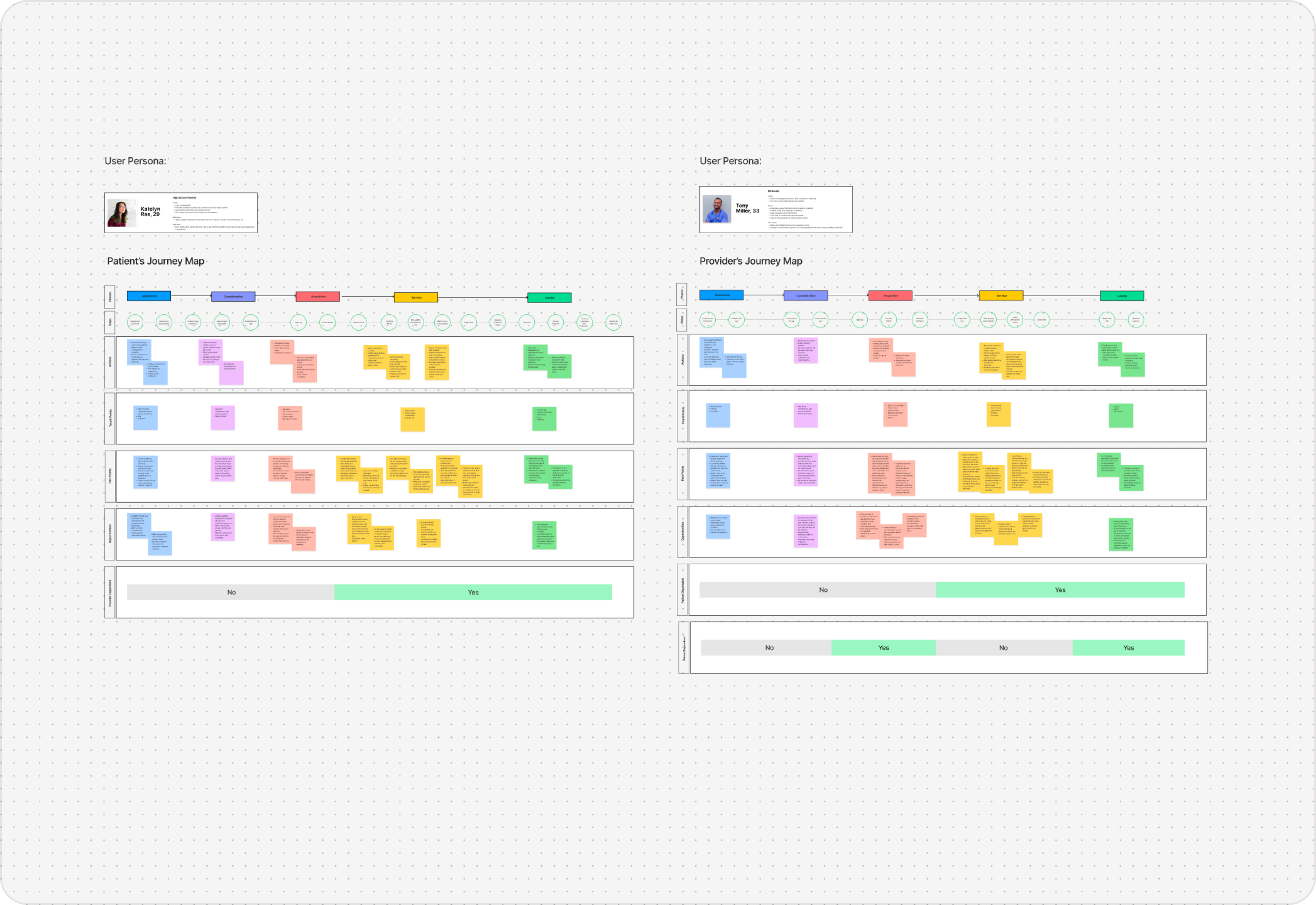 Journey Maps