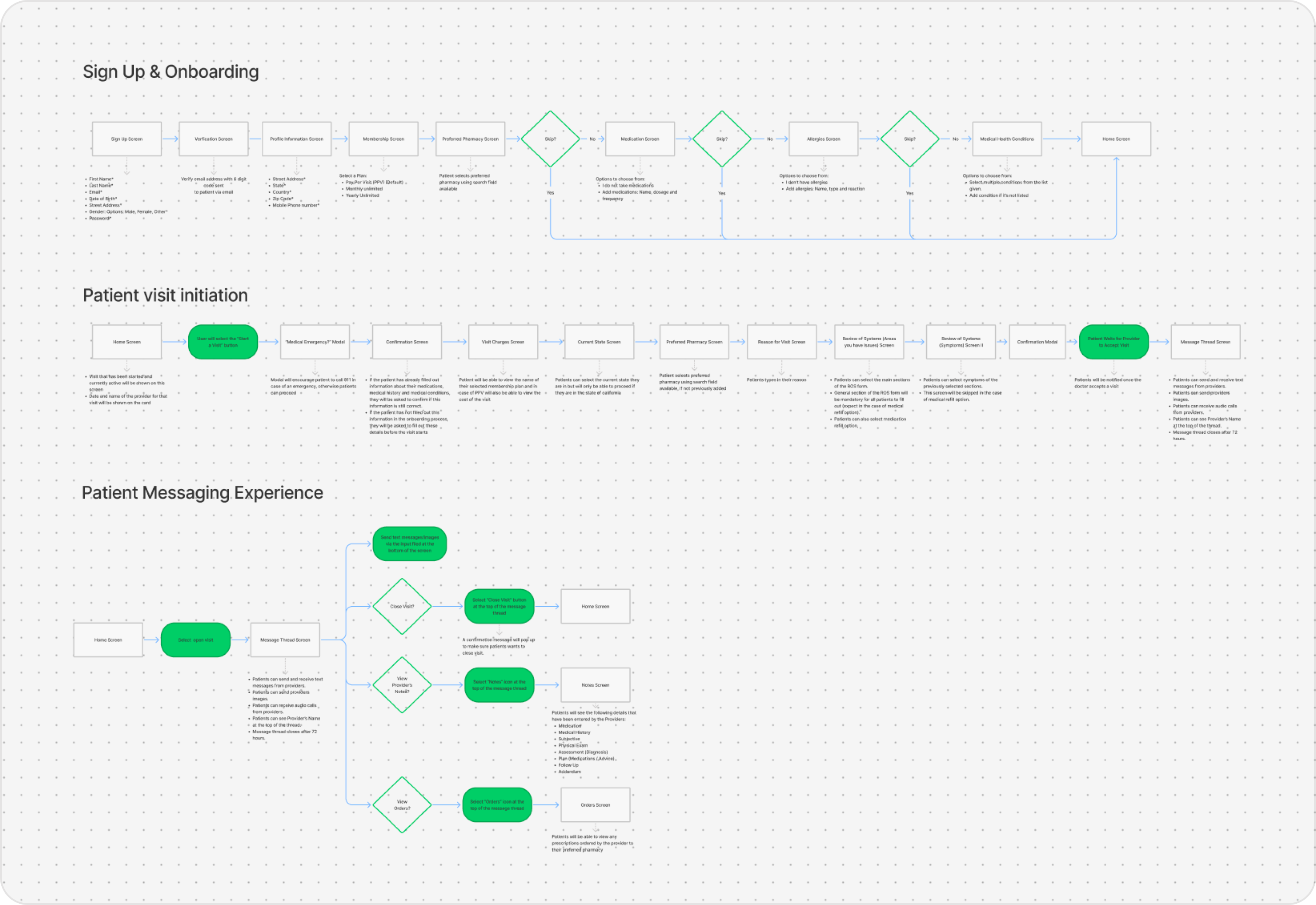 User Flows