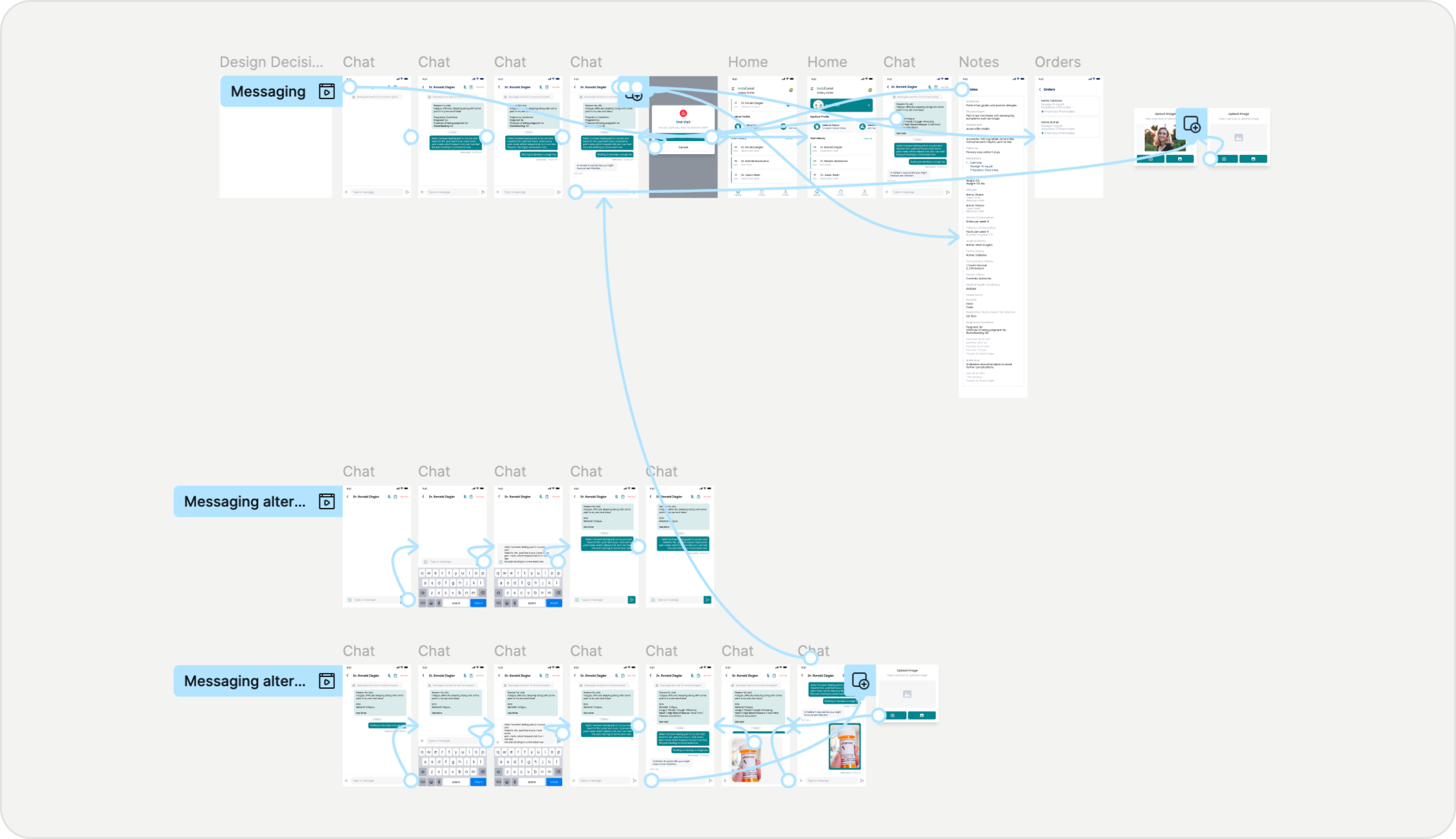 Designing connected journeys