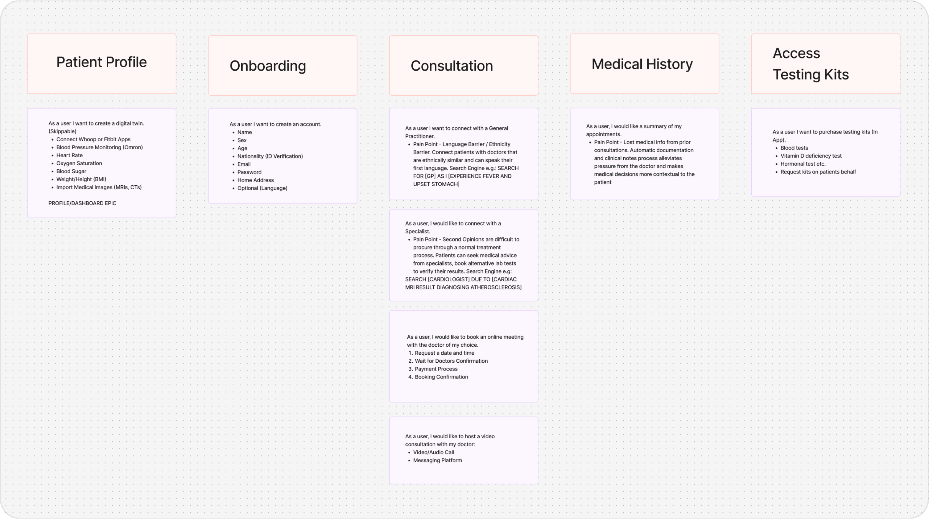 User story mapping: patient profile, onboarding, consultation, medical history, testing kits